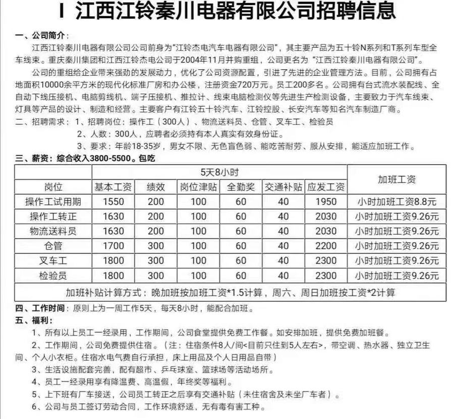 把握城市脉搏:重庆招聘信息解读